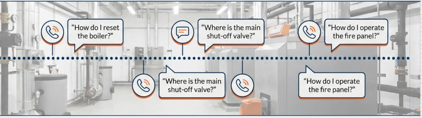 How do I reset the boiler? Where is the main shut off valve?